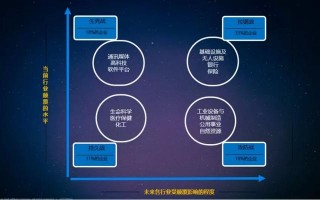 数字纪元时代人力资源数字化转型洞察