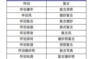 强势出圈刷屏？小红书品牌如何靠怀旧撬动新流量
