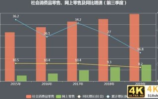 暴涨很难，今年双十一将无神话