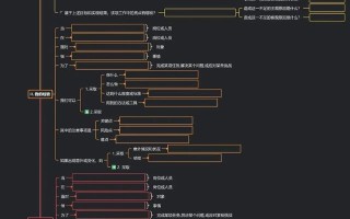 一张图掌握复盘及复盘模板