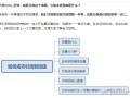 如何成为成功的微商?