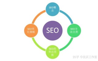 百度免费推广seo技术是什么意思(搜索引擎优化)