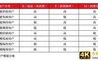 联发科被vivo和OPPO坑了，要靠小米清理芯片库存