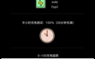 六大旗舰半小时充电横评 OPPO Ace2表现出色