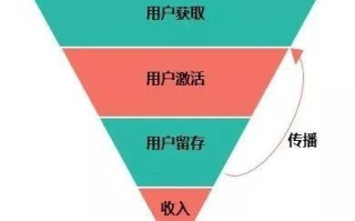 社群运营：优质社群如何获得长期活跃的几个运营关键点