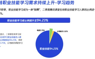 封面有数 | 在线职业培训成求职就业刚需 工业、游戏设计课程受追捧
