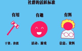 社群难做，社群难在哪儿呢？