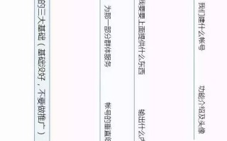 思维导图：微信运营思维全解析