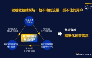 APP精细化运营：数据才是核心驱动力