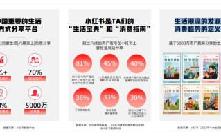 时尚类品牌如何在小红书推广？