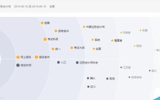如何利用百度指数分析关键词