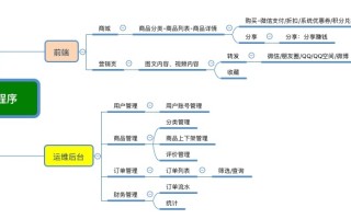 一款商城小程序的设计之路