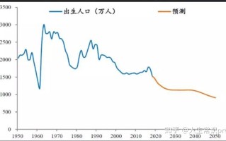 2022年,新生儿百万时代即将到来! 2022年,新生儿百万时代即将到来!
