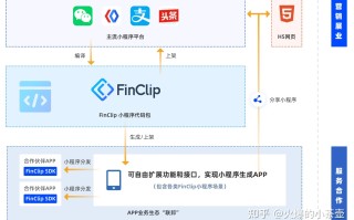 用小程序发展电商，你听说过吗？