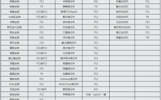 三星台式机bios设置u盘启动设置-(三星台式机bios设置u盘启动设置在哪)