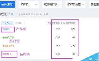 网站关键词该怎么设置?网站关键词优化教程