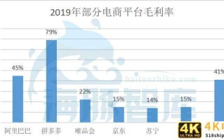 京东是怎么提高毛利率的？