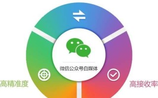 微信公众号的开发流程有哪些