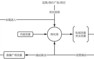 干货，年后想换抖音赛道的看这篇