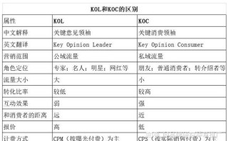 小红书品宣推广怎么做？网红、素人种草推广怎么收费？