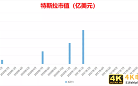 “反杀”特斯拉，通用汽车真敢想？