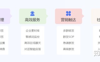 微信营销软件有哪些，微信营销软件现在还可以安全使用吗 ... ...