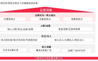 小红书运营必备的28个思维模型（2.0版）