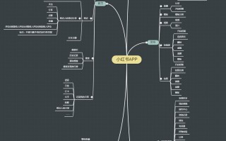 小红书APP产品分析报告