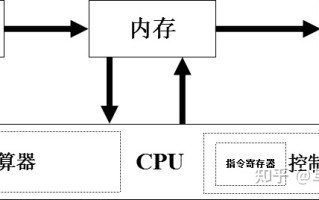 零基础学习C/C++软件开发系列1