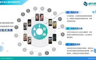 抖音如何从单一爆品走向款款打爆