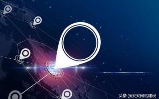 网站品牌推广的4个定位技巧