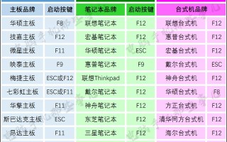 系统u盘怎么开机启动-(系统u盘怎么开机启动不了)