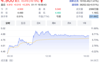 有消息称滴滴正在商讨第二季度启动在香港上市事宜