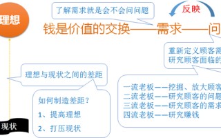销售流程十大步骤
