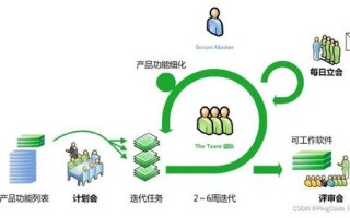 浅谈软件开发模式