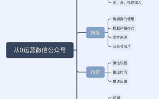 新手如何学会去运营微信公众号？