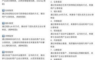 怎样借助小红书给微信引流 ？压箱底干货免费分享！