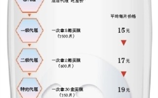 揭秘朋友圈面膜：足不出户 国内生产俩月造出国际大牌