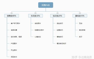 销售基本功-微信营销