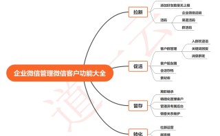 企业微信如何管理微信客户？