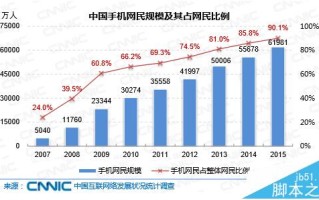 为什么要优化移动端? 2016年的移动SEO优化的重要性分析