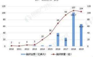 百花齐放的自动驾驶，离我们还有多远？