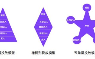 小红书内容营销3.0+KOL矩阵｜双11品牌案例