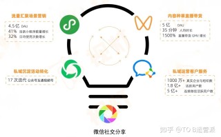 To B运营思考:B端视频号应该这样做? To B运营思考:B端视频号应该这样做?