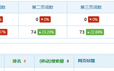 移动网站该如何优化？ 移动网页搜索引擎优化的十个细节