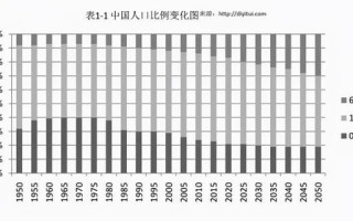 购物中心适老化设计与思考