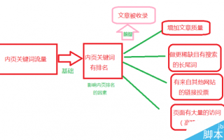 怎样更新文章才能吸引大量流量 怎样更新文章才能吸引大量流量