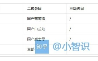 抖音小店啤酒类目如何开通？啤酒和酒水报白是什么意思 ...