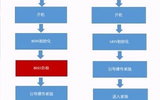 64gu盘bios-()