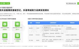 2022年9月抖音短视频直播电商营销月报：换季、保湿成热销 ... ...